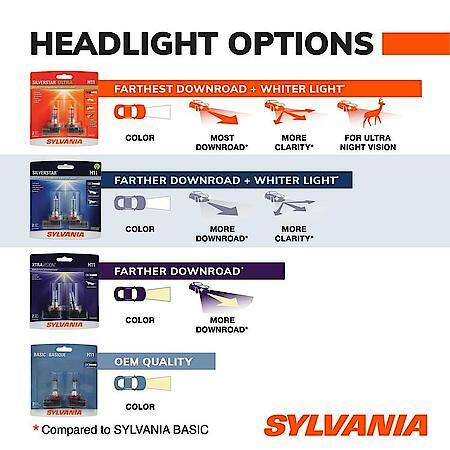 9004 SilverStar: Halogen Headlight Bulb, Brighter Downroad and Whiter Light, 2 Pack