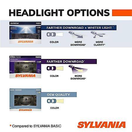 H6024 SilverStar: Sealed Beam Headlight, Brighter and Whiter Light, 1 Pack