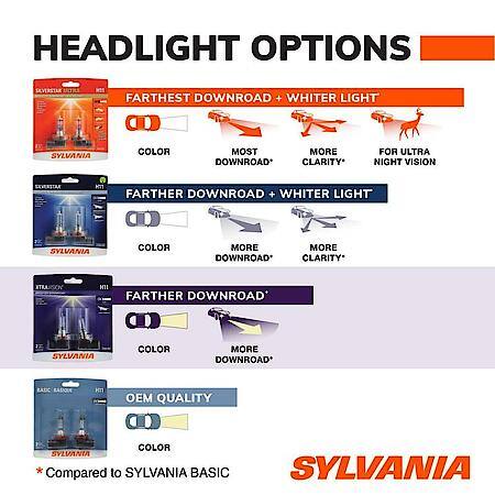9006 XtraVision: Halogen Headlight Bulb, More Downroad Visibility, 2 Pack
