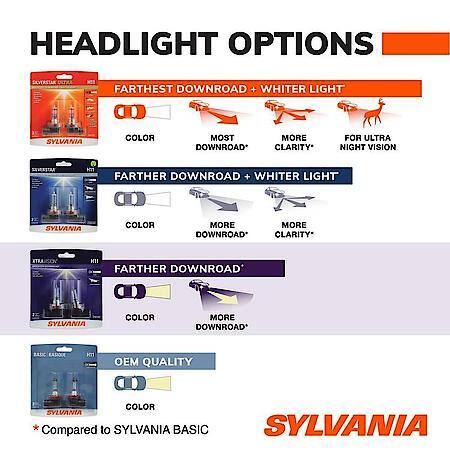 9003 XtraVision: Halogen Headlight Bulb, More Downroad Visibility, 1 Pack