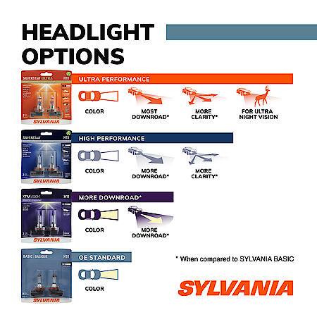 891 Basic: Halogen Headlight Bulb, Basic Performance, 1 Pack