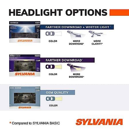 DOT-Approved Sealed Beam Headlight Replacement Bulb