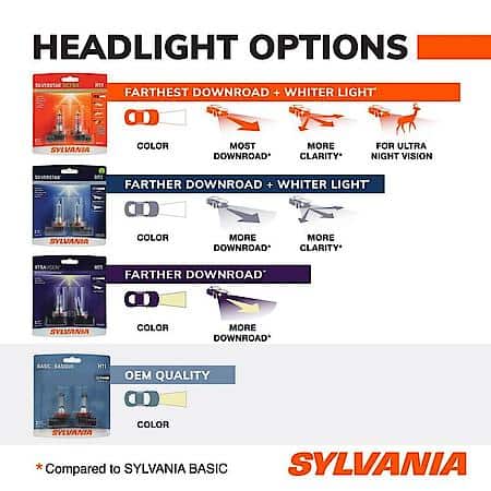H3 Basic: Halogen Headlight Bulb, Basic Performance, 1 Pack