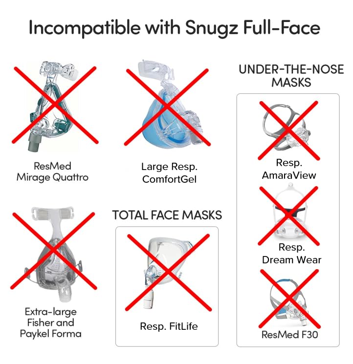 Snugz Full Face Mask Liners: Machine Washable, One-Size-Fits-Most FULL Face CPAP Mask Liners, Pack of 2 Lasts 90 Days