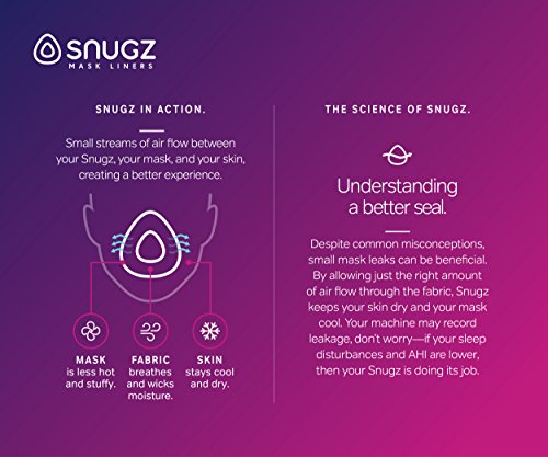 Snugz Nasal Mask Liners: Machine Washable, One-Size-Fits-Most NASAL CPAP Mask Liners, Pack of 2 Lasts 90 Days