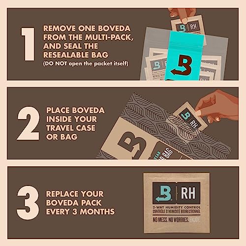 Boveda 69% Two-Way Humidity Control Packs For Storing Up to 5 Items – Size 8 – 10 Pack – For Small Plastic Travel Cases & Bags – Moisture Absorbers – Humidifier Packs in Resealable Bag