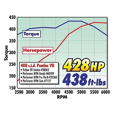 Performer-Plus Camshaft Kit for Pontiac 350-455 V8