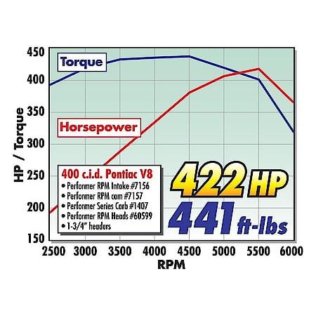 Performer-Plus Camshaft Kit for Pontiac 350-455 V8
