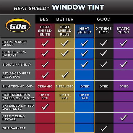 Gila Basic Window Tint 35% Vlt