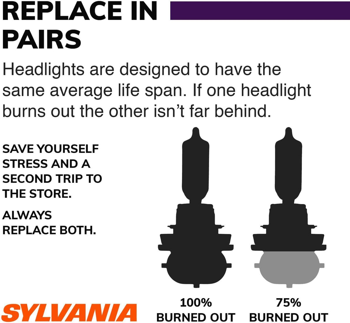 SYLVANIA 9003 XtraVision Halogen Bulb (2-Pack)