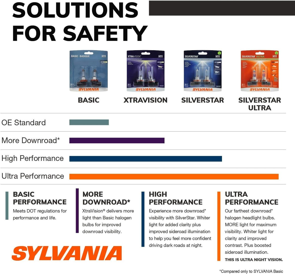 SYLVANIA 9003 XtraVision Halogen Bulb (2-Pack)