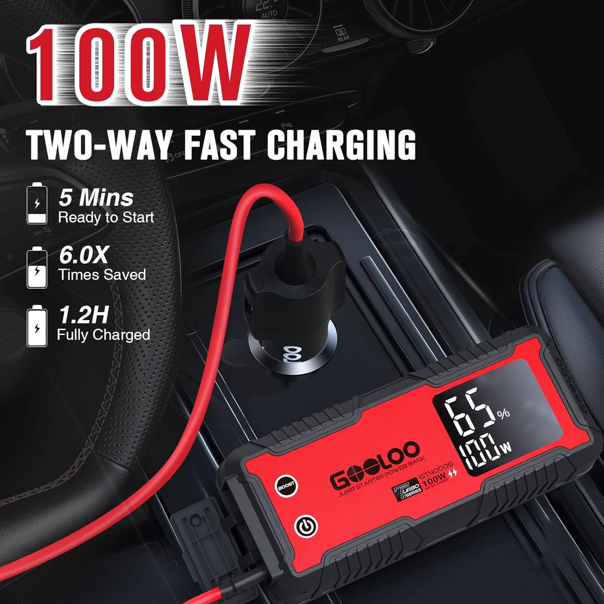 GOOLOO GT4000S 12V 4000A Peak Jump Starter with 100W Two-Way Fast Charging | SuperSafe Portable Car Battery Jumper Starter (12L Gas/10L Diesel) - 20,000 mAh Capacity - 150W DC Output- 3 Modes LED Light