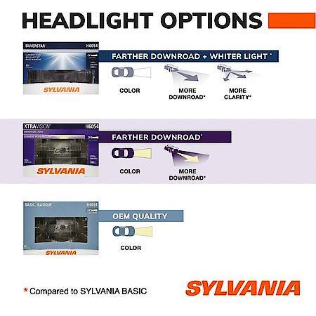 H5001 XtraVision: Sealed Beam Headlight, Brighter Light, 1 Pack