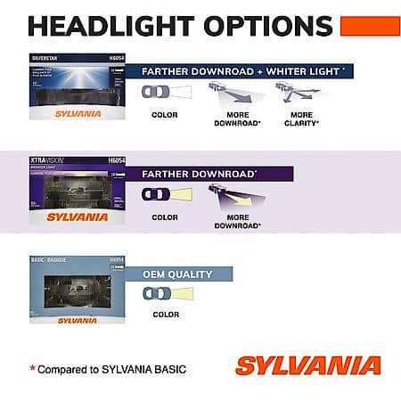 H4651 XtraVision: Sealed Beam Headlight, Brighter Light, 1 Pack