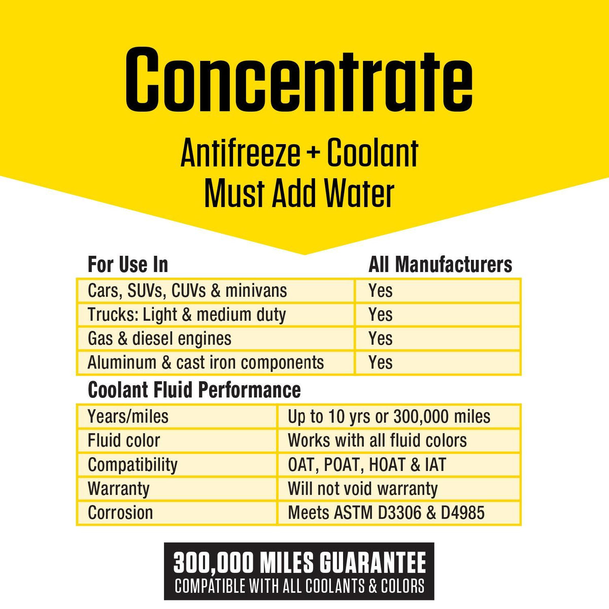 Prestone Yellow Concentrate Engine Coolant / Antifreeze | AF-2000