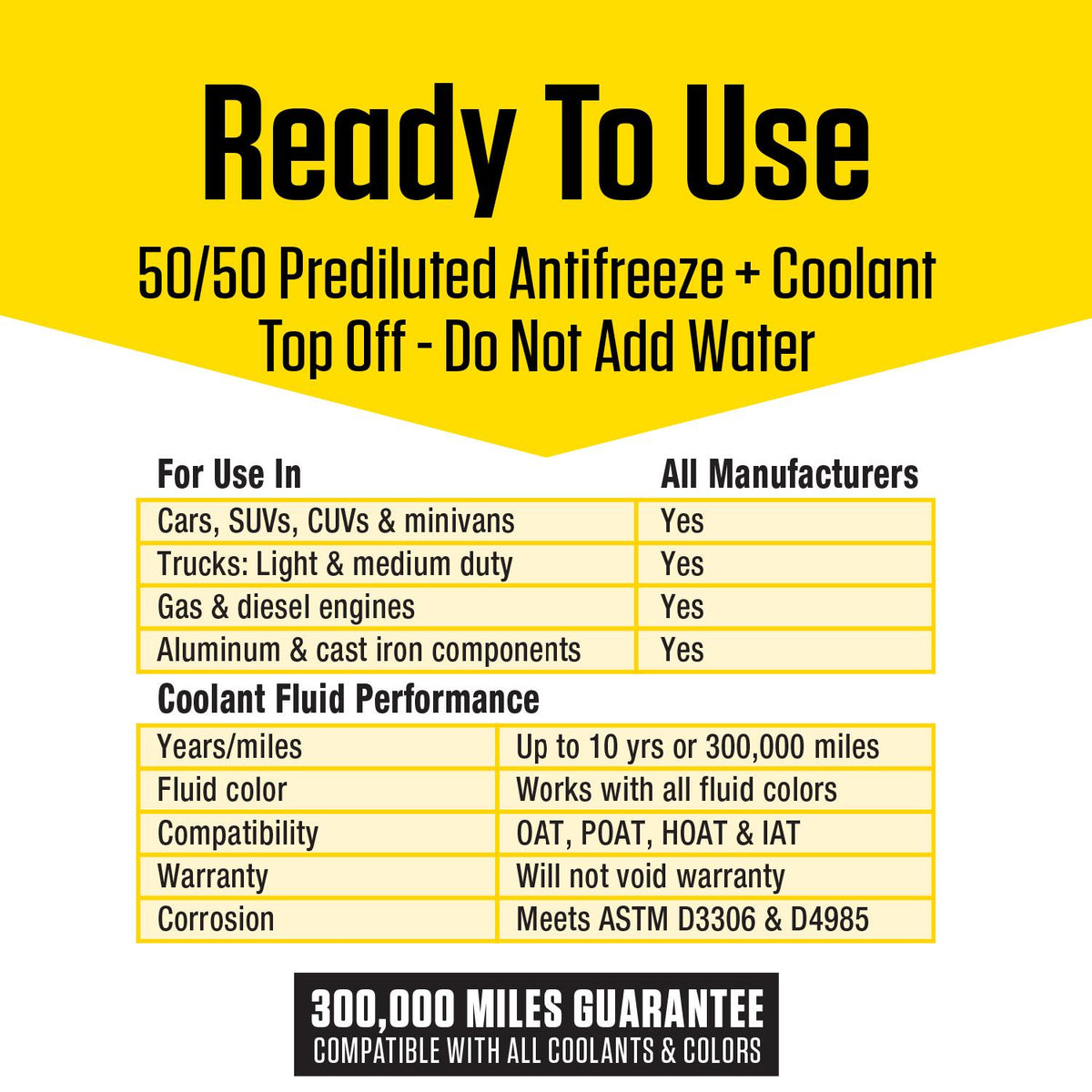 Prestone Yellow Pre-Mixed Engine Coolant / Antifreeze | AF-2100