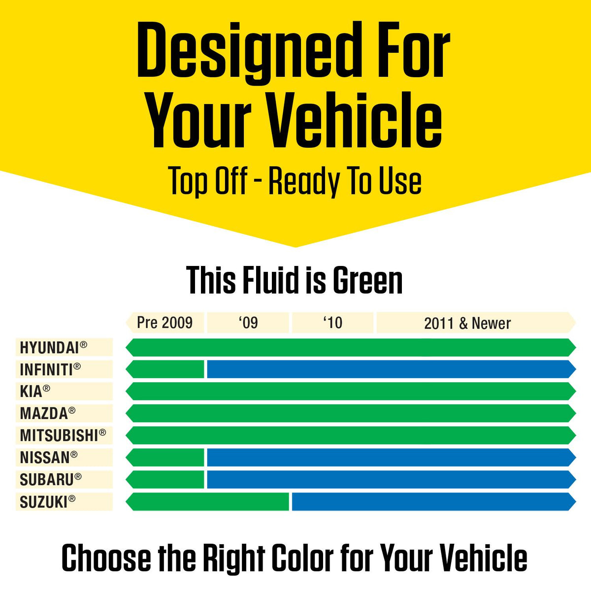 Prestone Green Pre-Mixed Engine Coolant / Antifreeze | AF6600