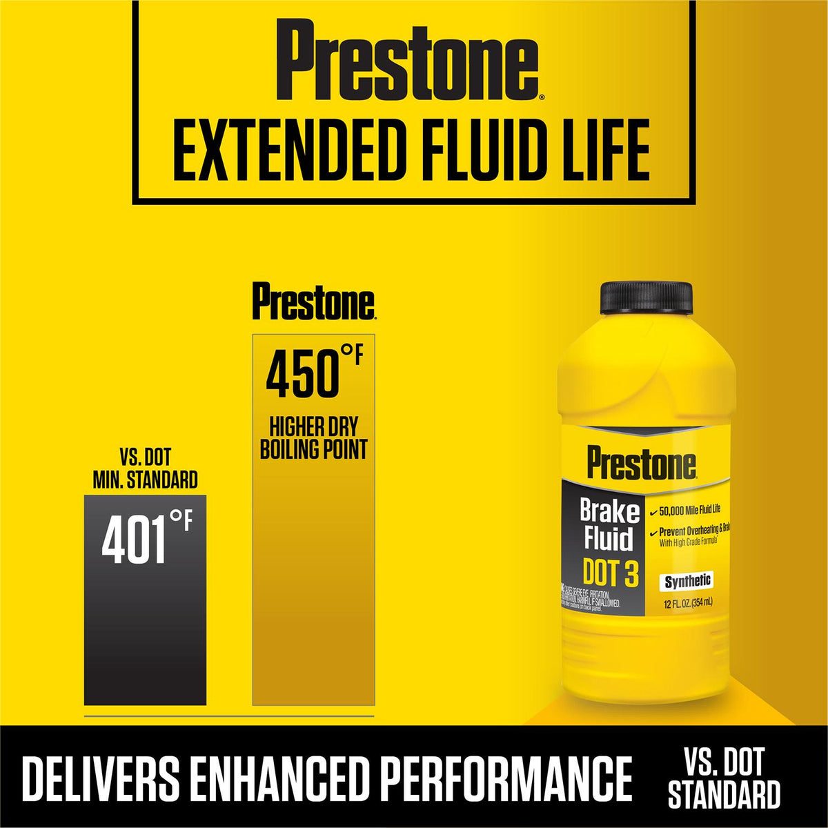 Prestone DOT 3 Brake Fluid 12 ounce | AS400Y