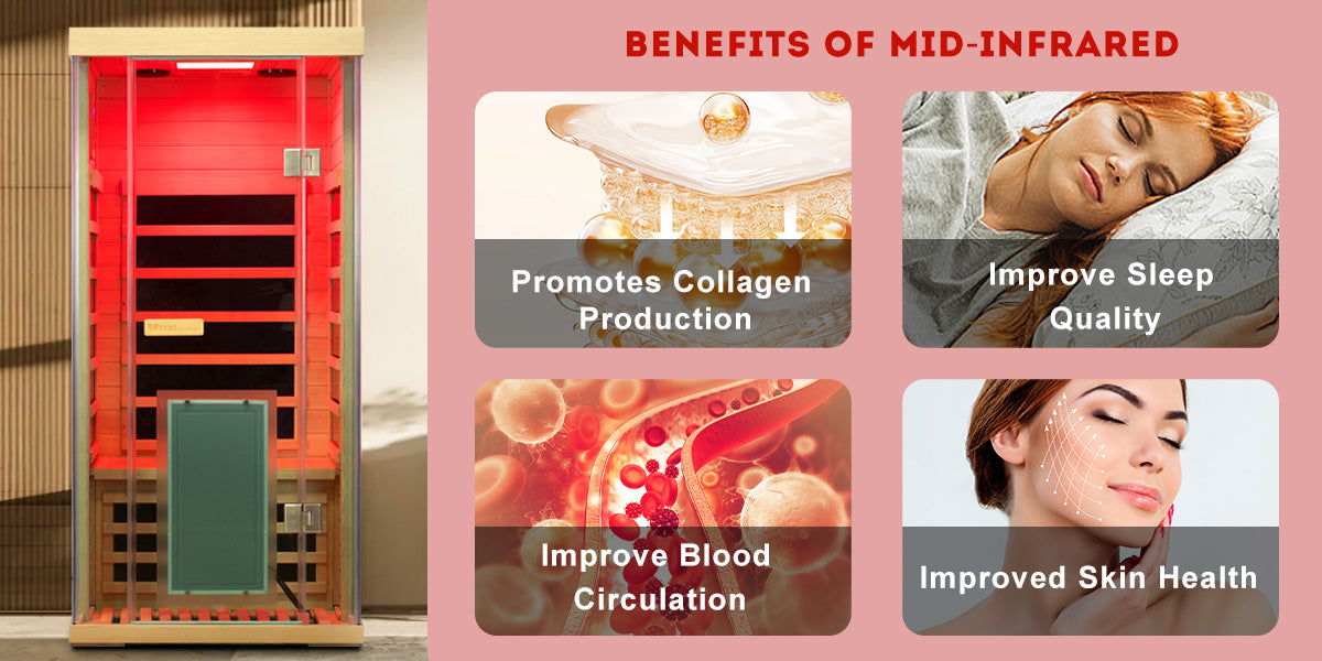 SH01 1 Person Far Infrared Sauna – Wizzisaunas