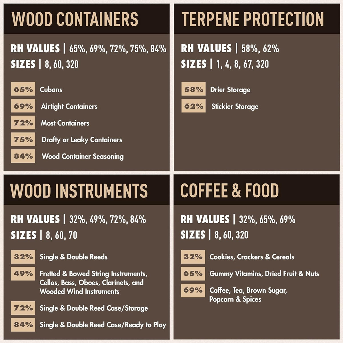 Boveda for Seasoning Two-Way Humidity Control Pack – 84% RH for Climate-Controlled Cabinets and Electric Coolers – Size 320 – Single – Individually Wrapped Seasoning Packet