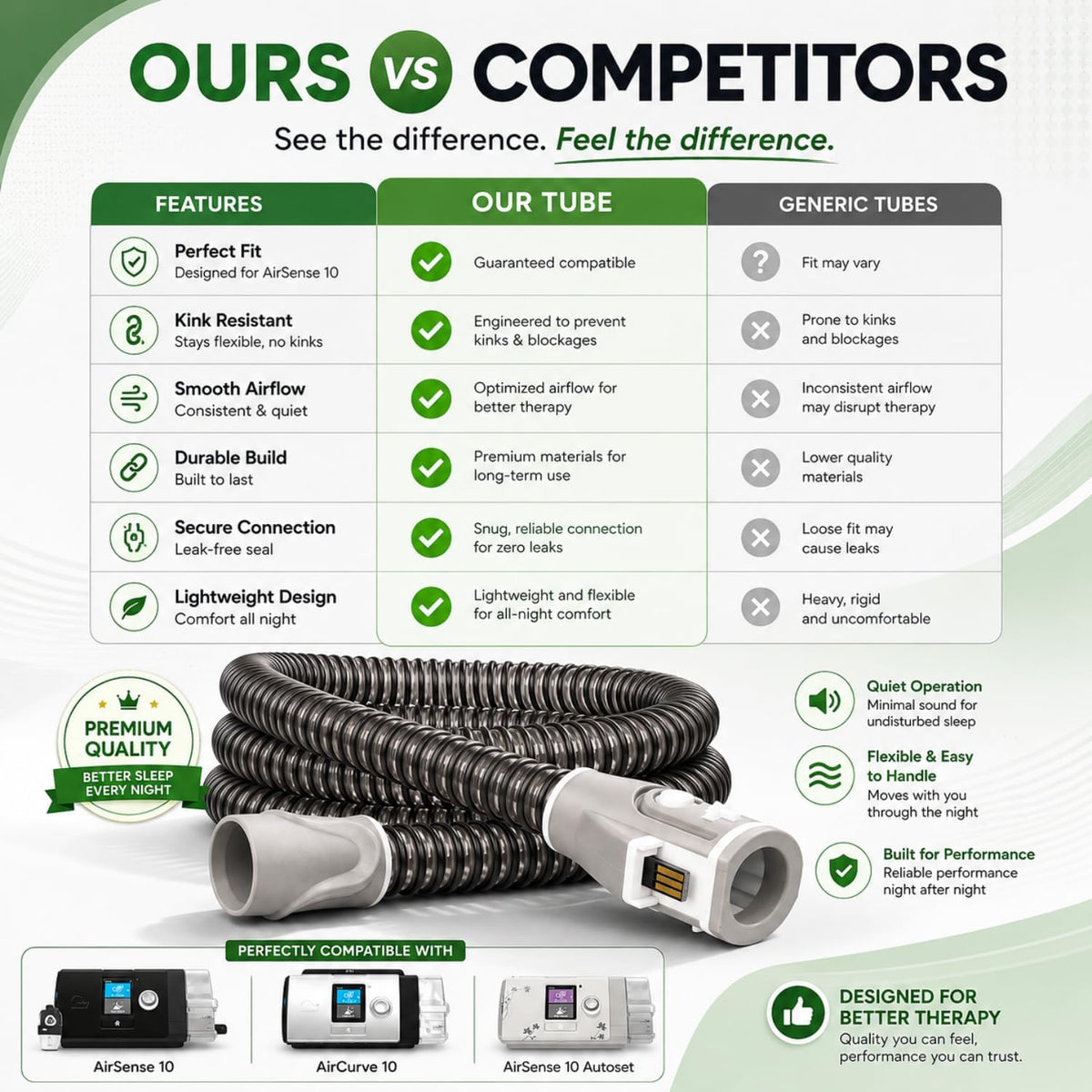 Heating Tube 6-Foot - Compatible with AirSense 10 and AirCurve 10 - Replacement for ClimateLine