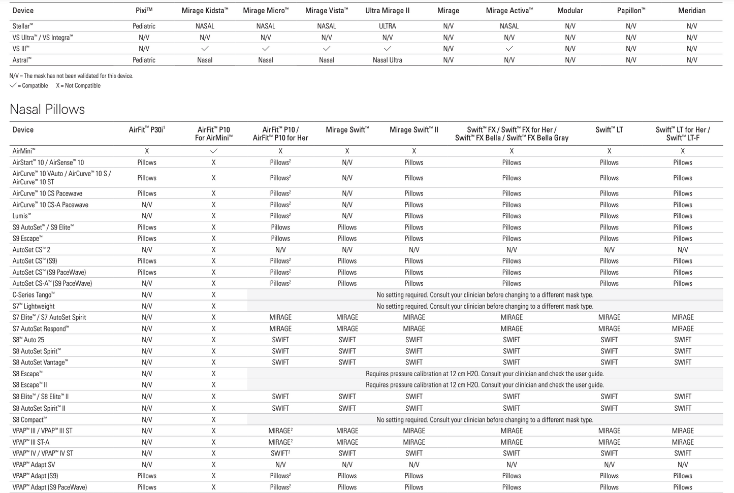 ResMed's Compatibility Chart