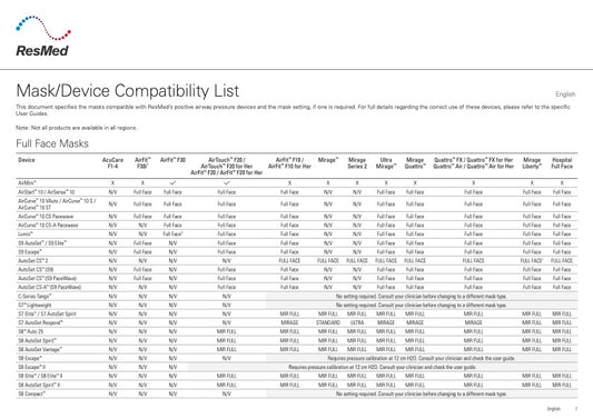 ResMed's Compatibility Chart